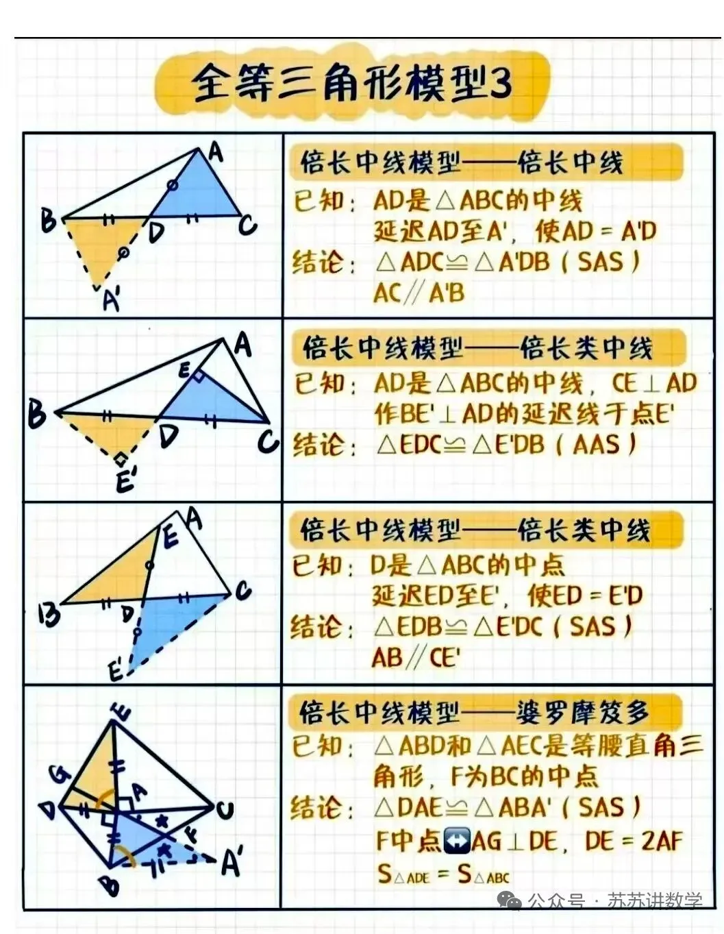 中考数学之全等三角形的五大模型 第3张 中考数学之全等三角形的五大模型 第3张