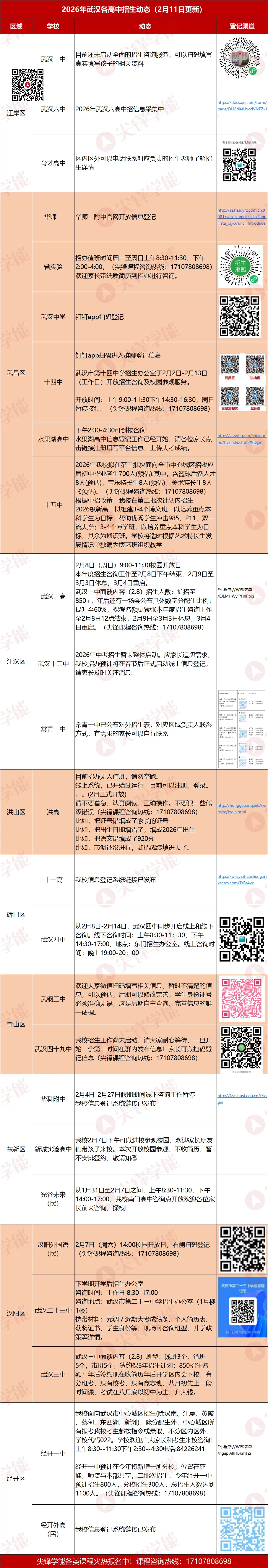 武汉2026中考拉开序幕!多校签约开启,附2025各区普高率/均分最全对比,赶紧收藏! 第6张