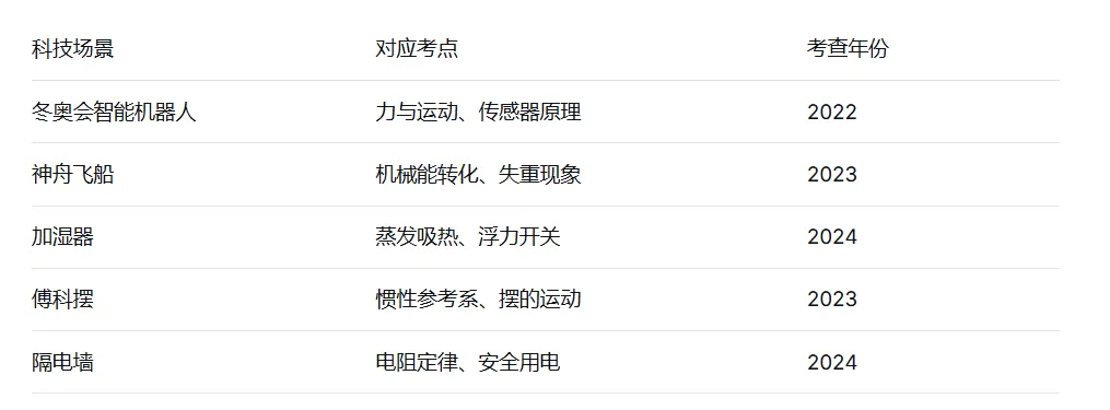 2025年连云港市中考物理试卷分析 第4张