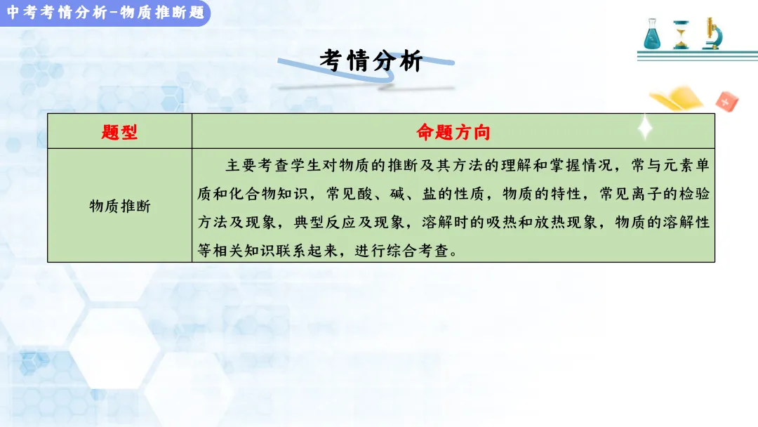 F513 决胜2026 中考化学 专项训练《专题训练--推断题 》课件PPT+教学设计Word 第4张