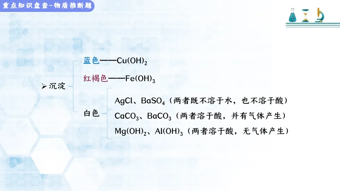 F513 决胜2026 中考化学 专项训练《专题训练--推断题 》课件PPT+教学设计Word 第8张