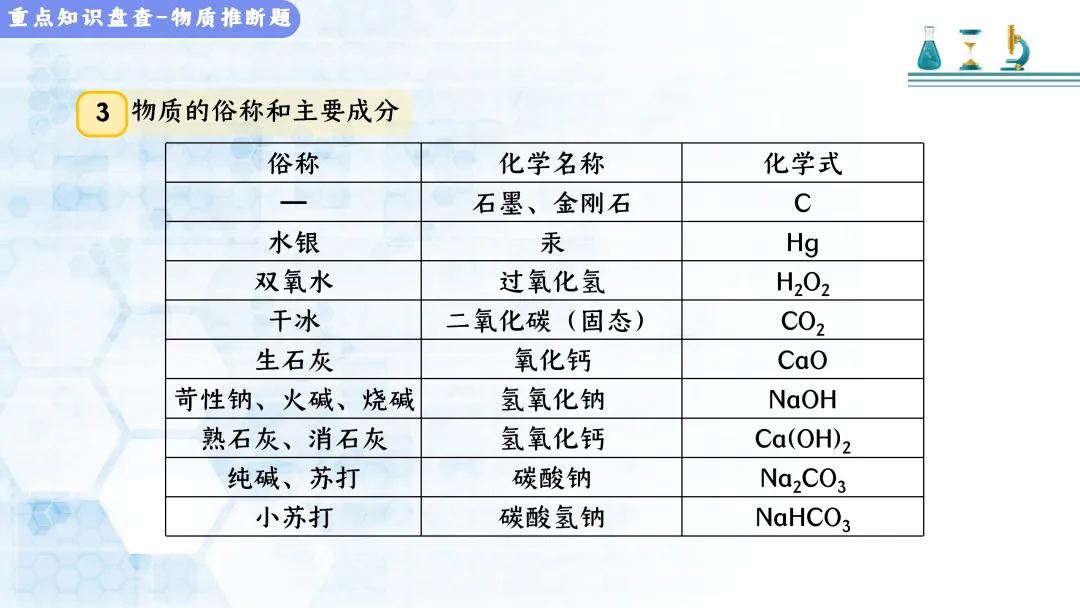 F513 决胜2026 中考化学 专项训练《专题训练--推断题 》课件PPT+教学设计Word 第9张