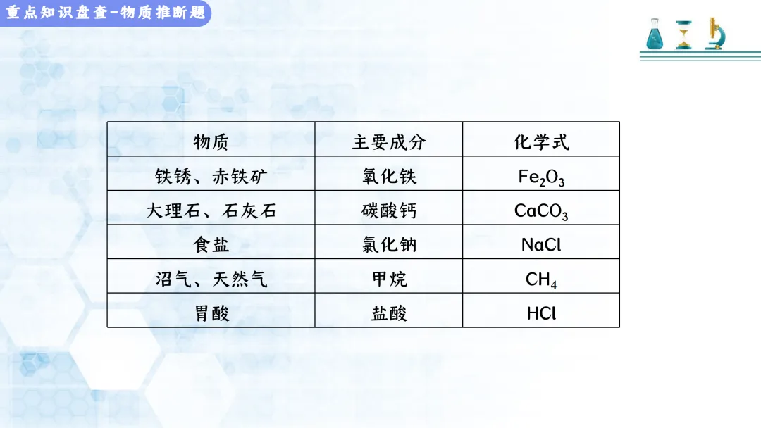 F513 决胜2026 中考化学 专项训练《专题训练--推断题 》课件PPT+教学设计Word 第10张
