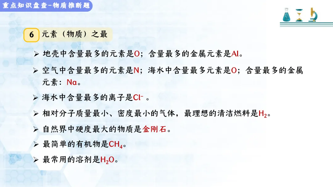 F513 决胜2026 中考化学 专项训练《专题训练--推断题 》课件PPT+教学设计Word 第14张