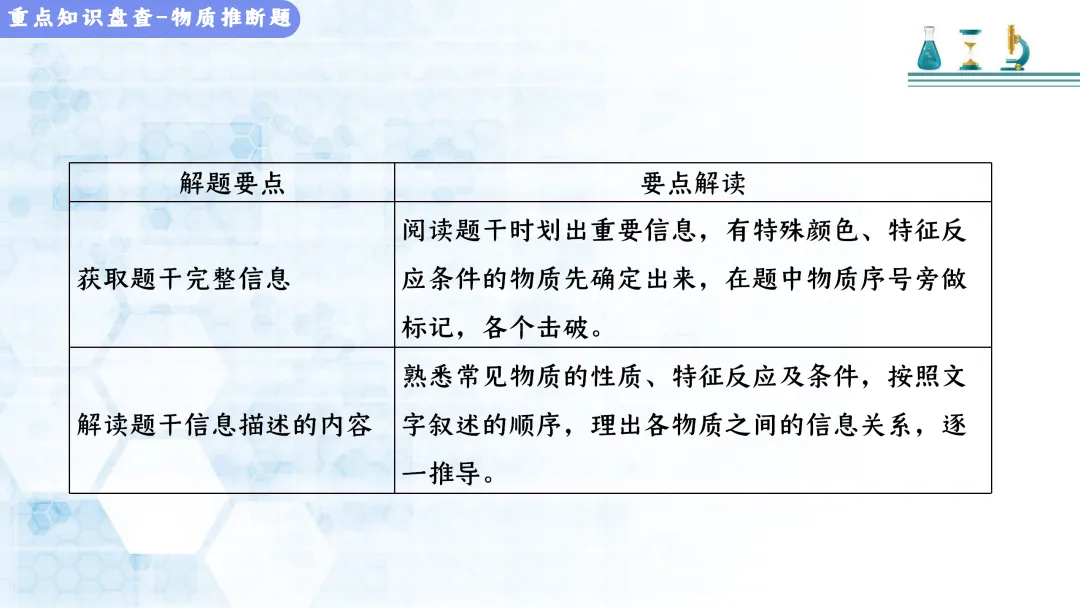 F513 决胜2026 中考化学 专项训练《专题训练--推断题 》课件PPT+教学设计Word 第19张