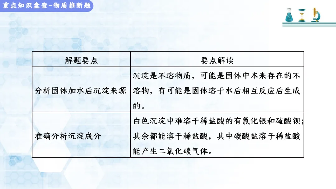 F513 决胜2026 中考化学 专项训练《专题训练--推断题 》课件PPT+教学设计Word 第21张
