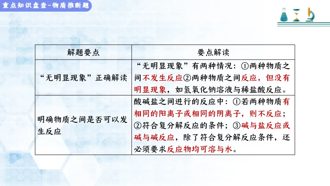 F513 决胜2026 中考化学 专项训练《专题训练--推断题 》课件PPT+教学设计Word 第22张