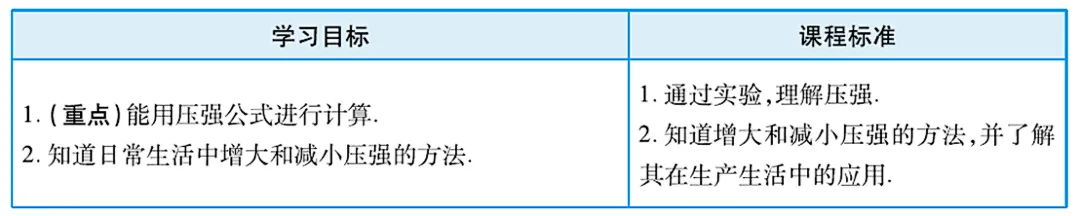 寒假快人一步!中考计算题高频考点:压强 第4张 寒假快人一步!中考计算题高频考点:压强 第4张