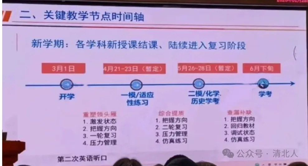 北京中考有章法:一模看梯次二模锁目标 第2张