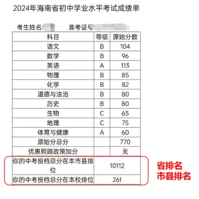 海口家长速看!海南中考6大核心问题,一次性讲透! 第3张 海口家长速看!海南中考6大核心问题,一次性讲透! 第3张