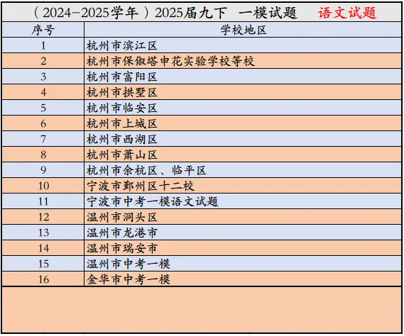 杭州市富阳区中考一模语文试题 第2张