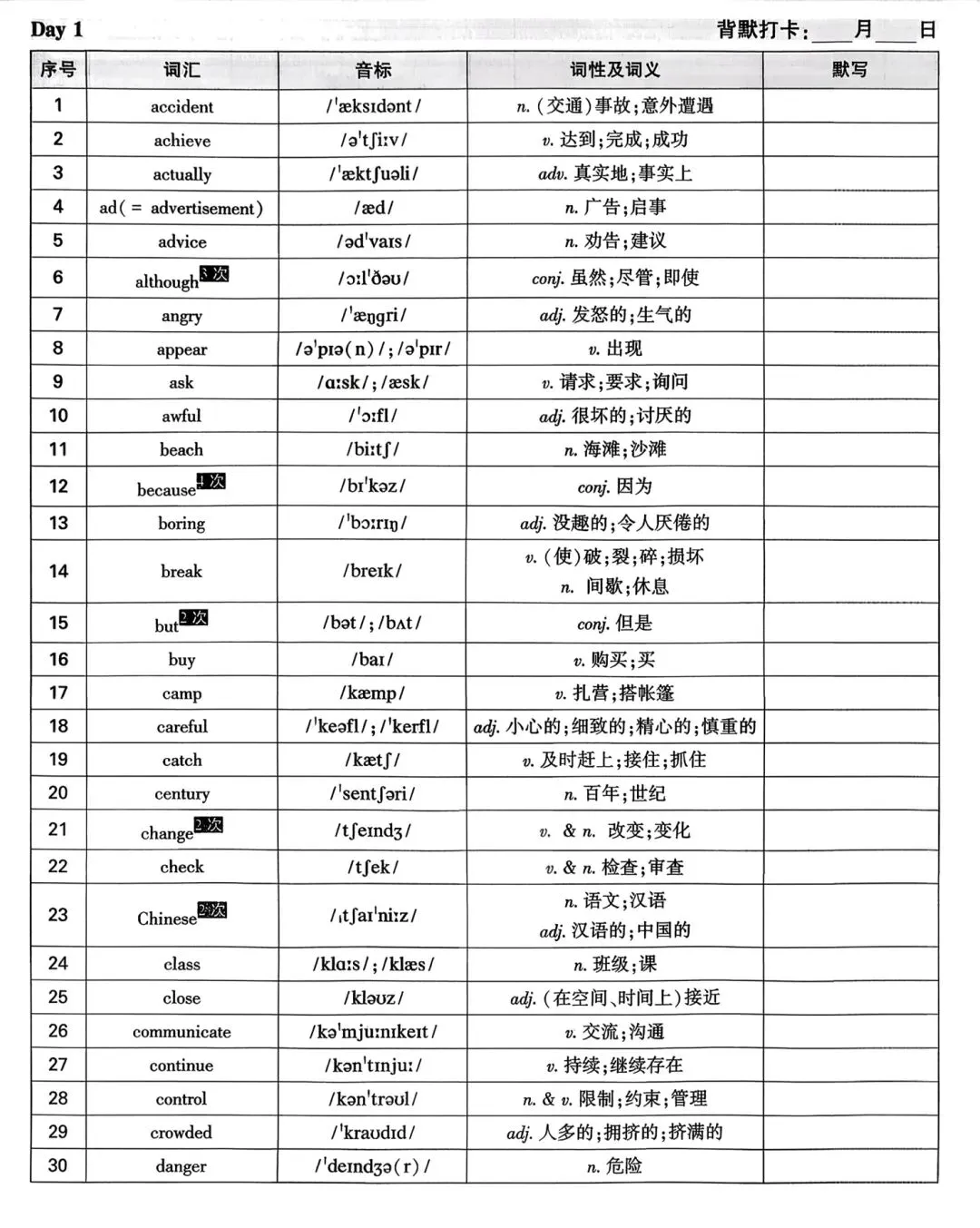中考英语核心词默写与应用day1 第1张