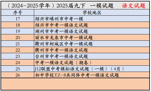 杭州市临安区中考一模语文试题 第3张