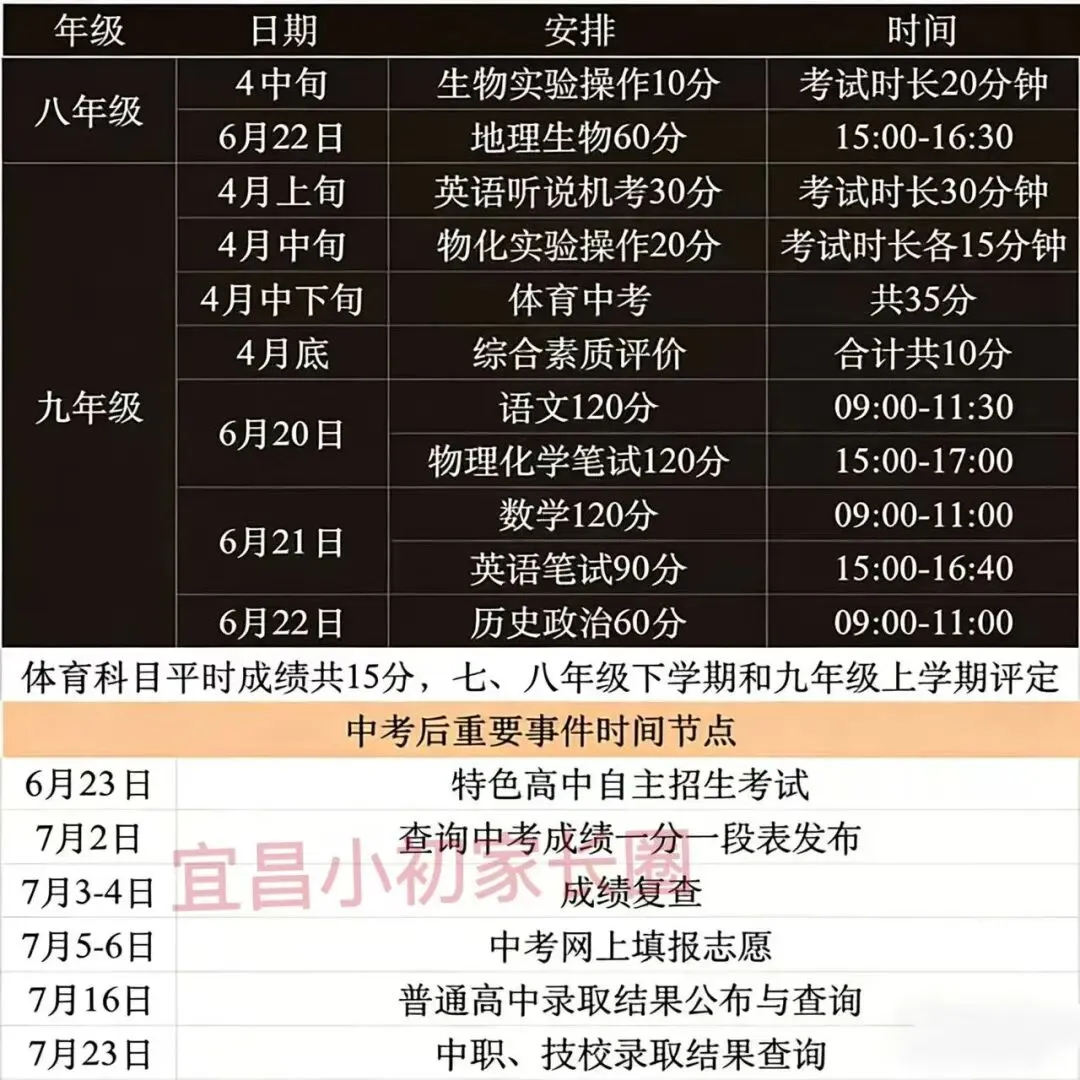 2026 宜昌中考时间轴|家长必存! 第2张