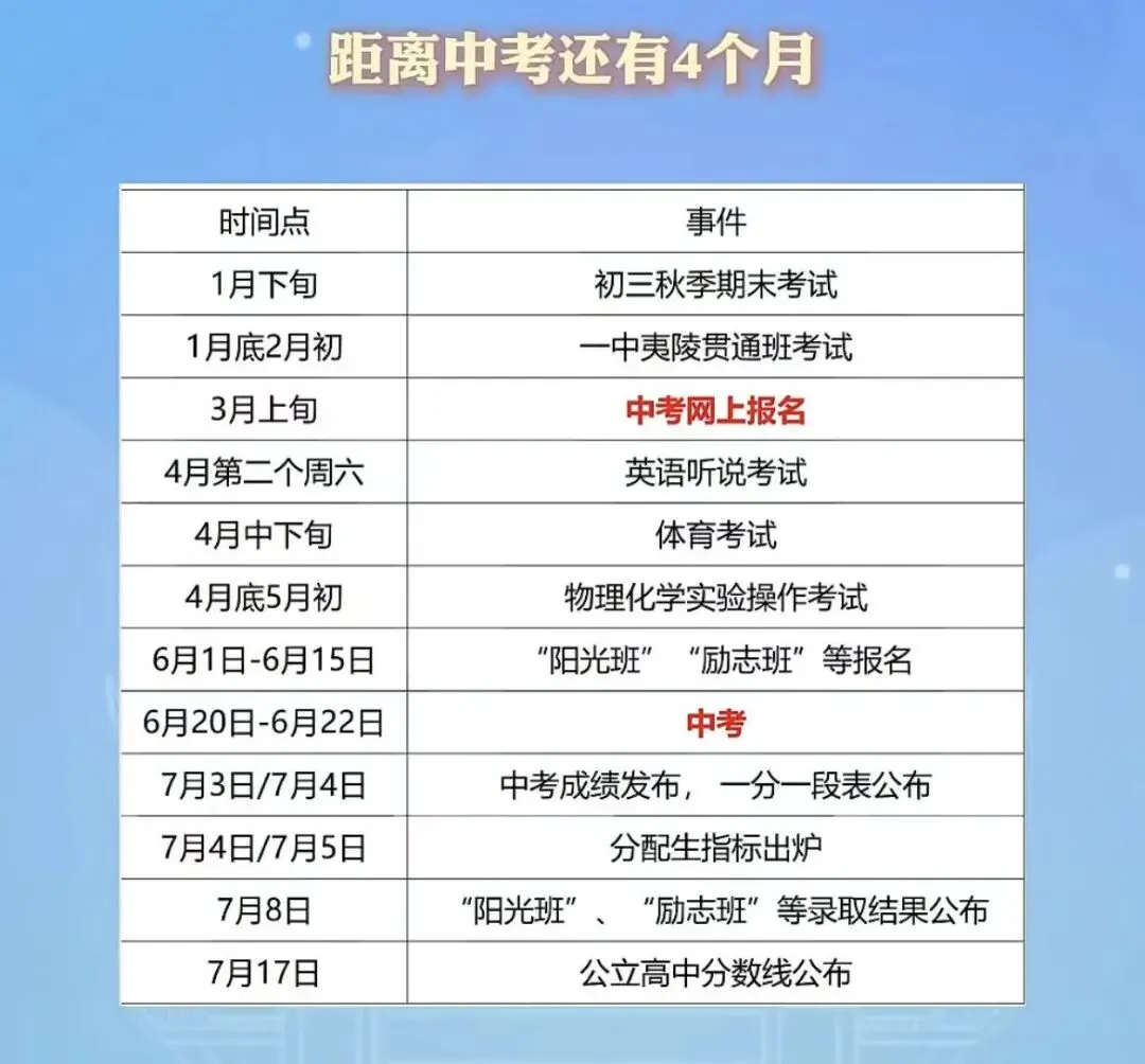 2026 宜昌中考时间轴|家长必存! 第3张