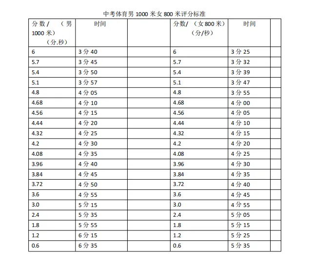 开学必看!长春中考体育各项测试标准曝光! 第2张