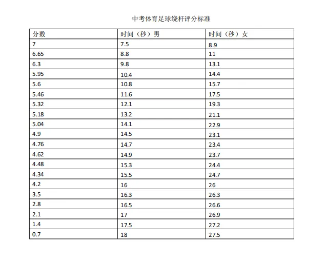 开学必看!长春中考体育各项测试标准曝光! 第4张
