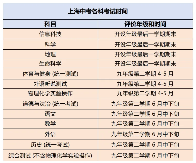 2026上海中考:这些关键节点一定要知道! 第5张 2026上海中考:这些关键节点一定要知道! 第5张