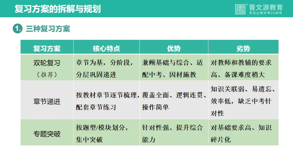 中考备考 | 名师谈中考【物理】复习思路与策略(立足教材,对接山西中考命题规律) 第5张