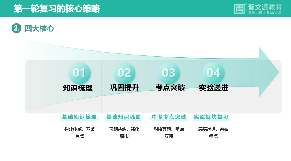 中考备考 | 名师谈中考【物理】复习思路与策略(立足教材,对接山西中考命题规律) 第8张