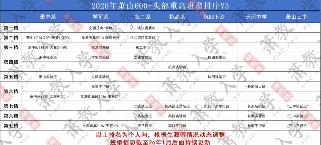 越晚越难签!中考签约全时间轴汇总,你的目标班型在几月? 第5张