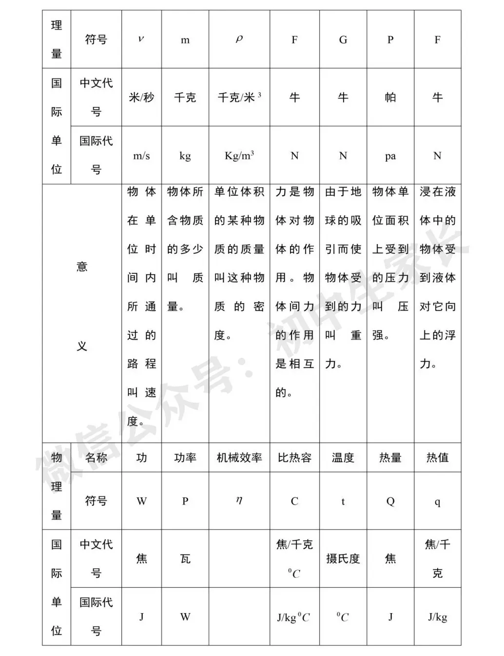 2026中考物理必考知识大纲梳理,初二到初三都能用!(替孩子转发打印) 第32张