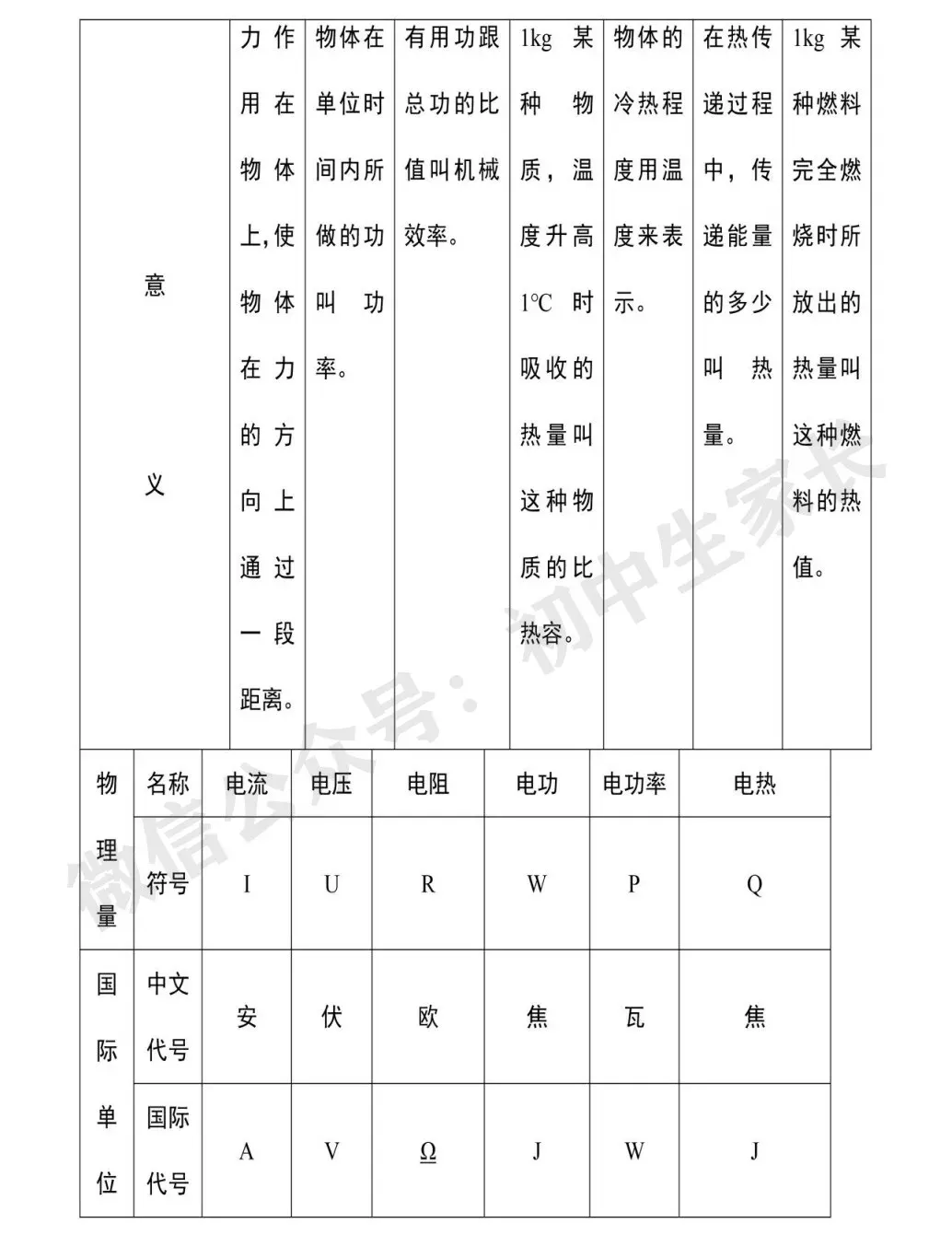 2026中考物理必考知识大纲梳理,初二到初三都能用!(替孩子转发打印) 第33张