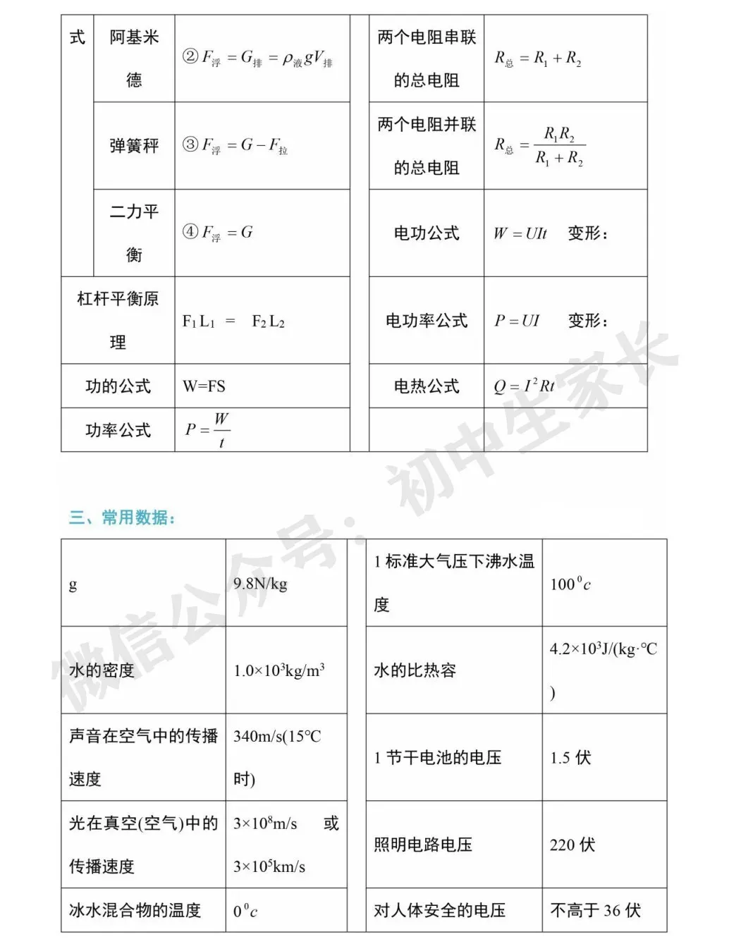 2026中考物理必考知识大纲梳理,初二到初三都能用!(替孩子转发打印) 第35张