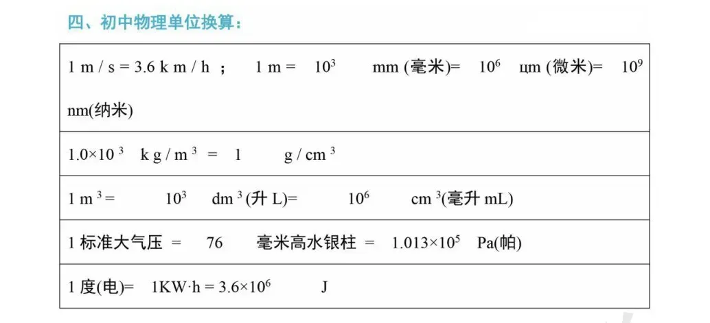 2026中考物理必考知识大纲梳理,初二到初三都能用!(替孩子转发打印) 第36张