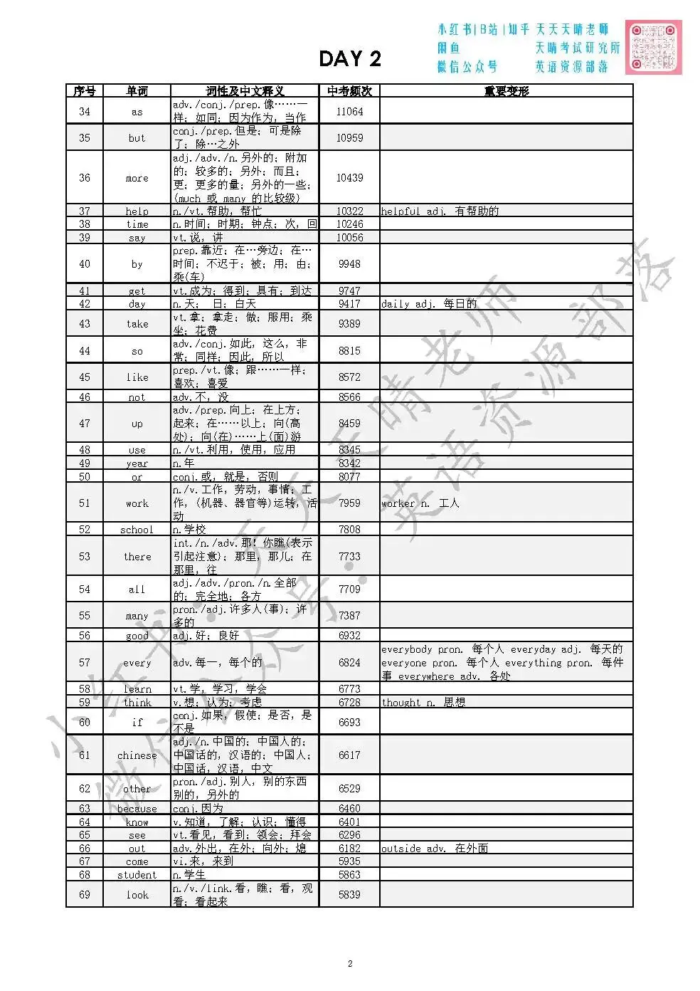 全国十年中考英语真题|词频统计汇编|背会高频词平均80+ 第2张