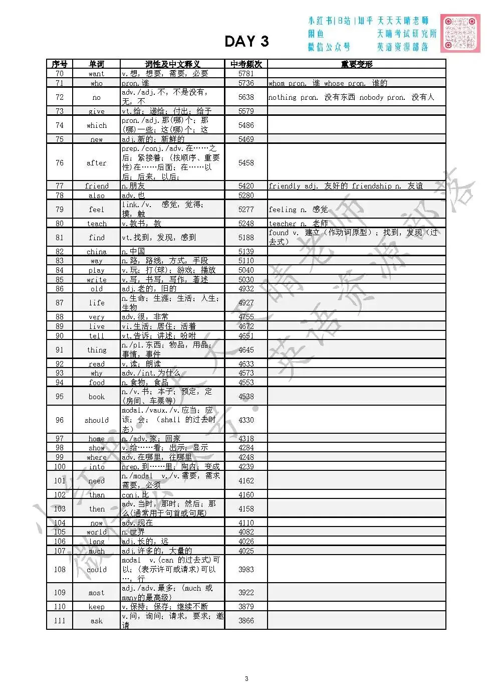 全国十年中考英语真题|词频统计汇编|背会高频词平均80+ 第3张