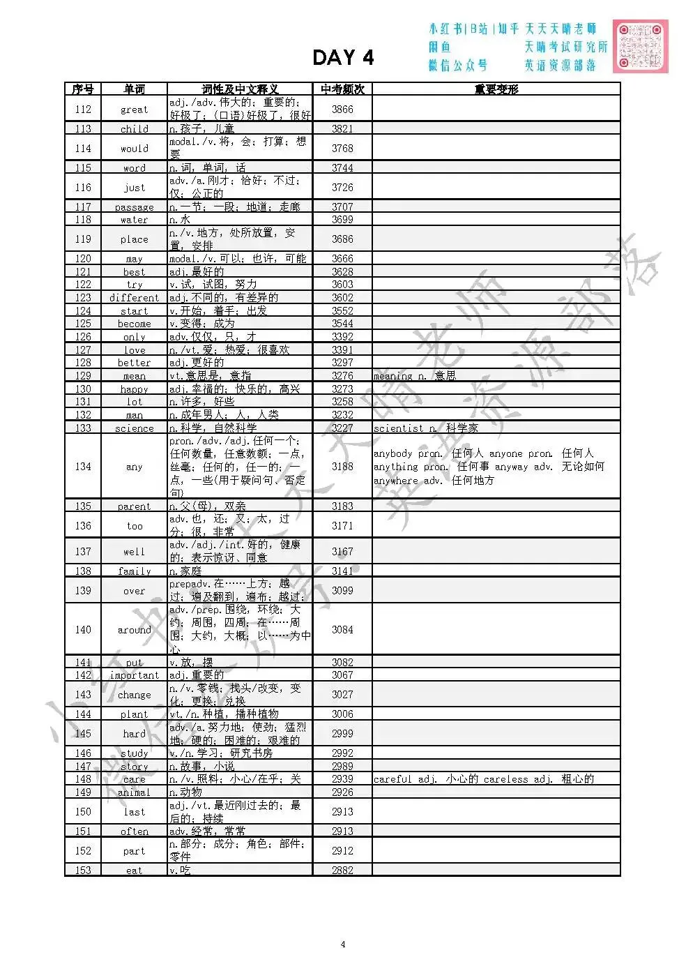 全国十年中考英语真题|词频统计汇编|背会高频词平均80+ 第4张