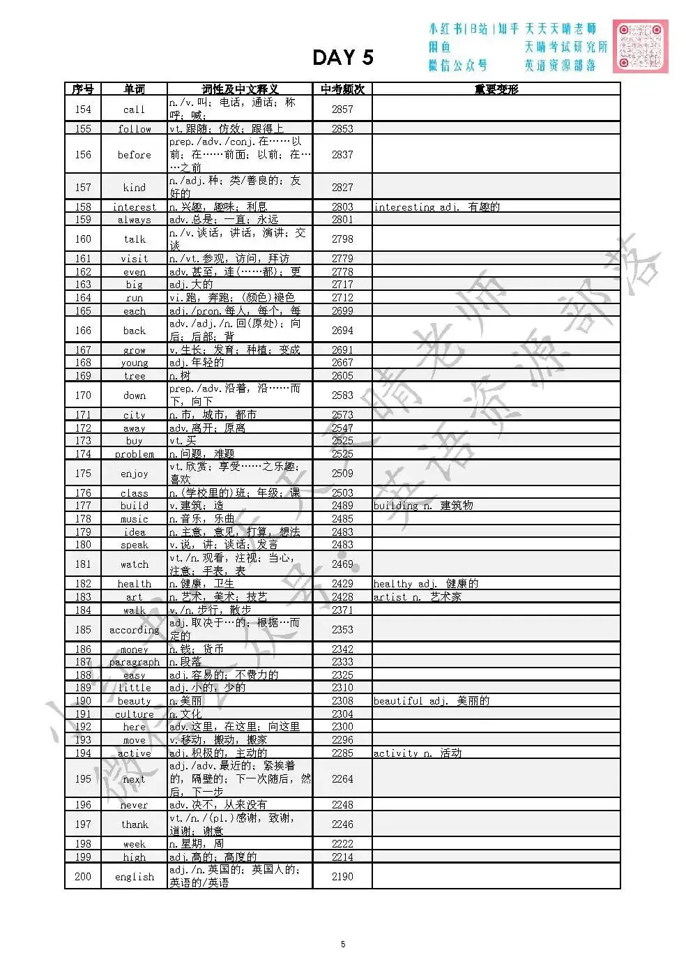 全国十年中考英语真题|词频统计汇编|背会高频词平均80+ 第5张