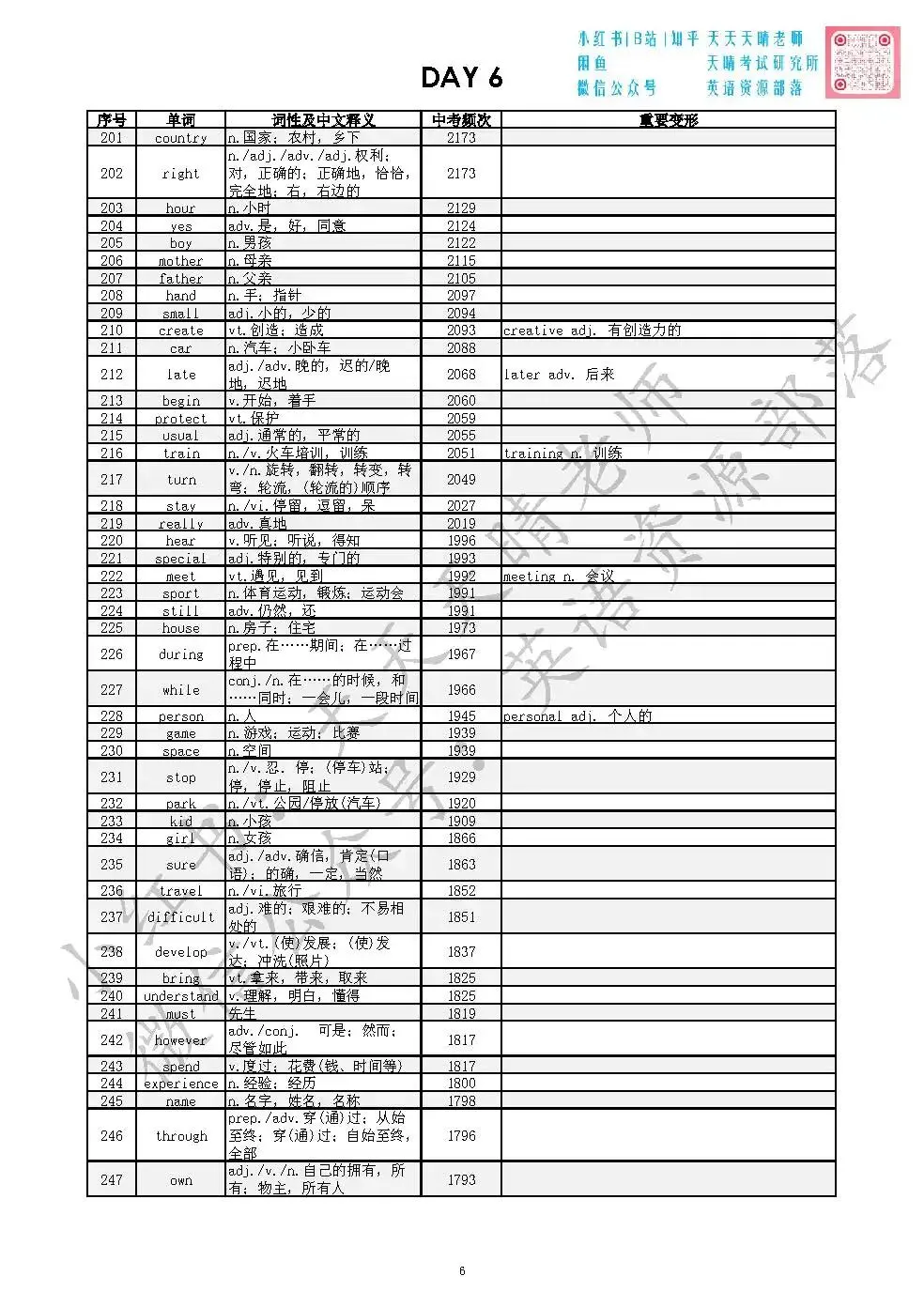 全国十年中考英语真题|词频统计汇编|背会高频词平均80+ 第6张