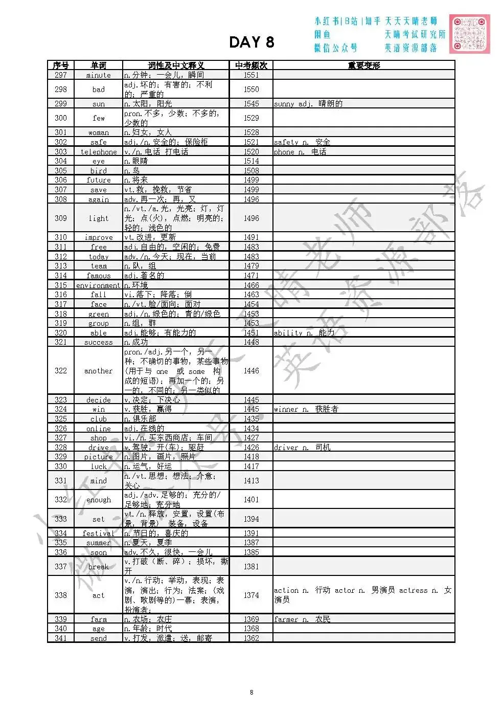 全国十年中考英语真题|词频统计汇编|背会高频词平均80+ 第8张