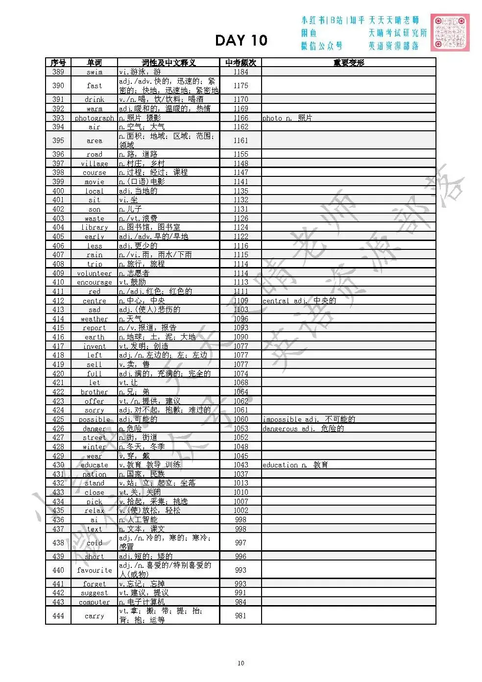 全国十年中考英语真题|词频统计汇编|背会高频词平均80+ 第10张