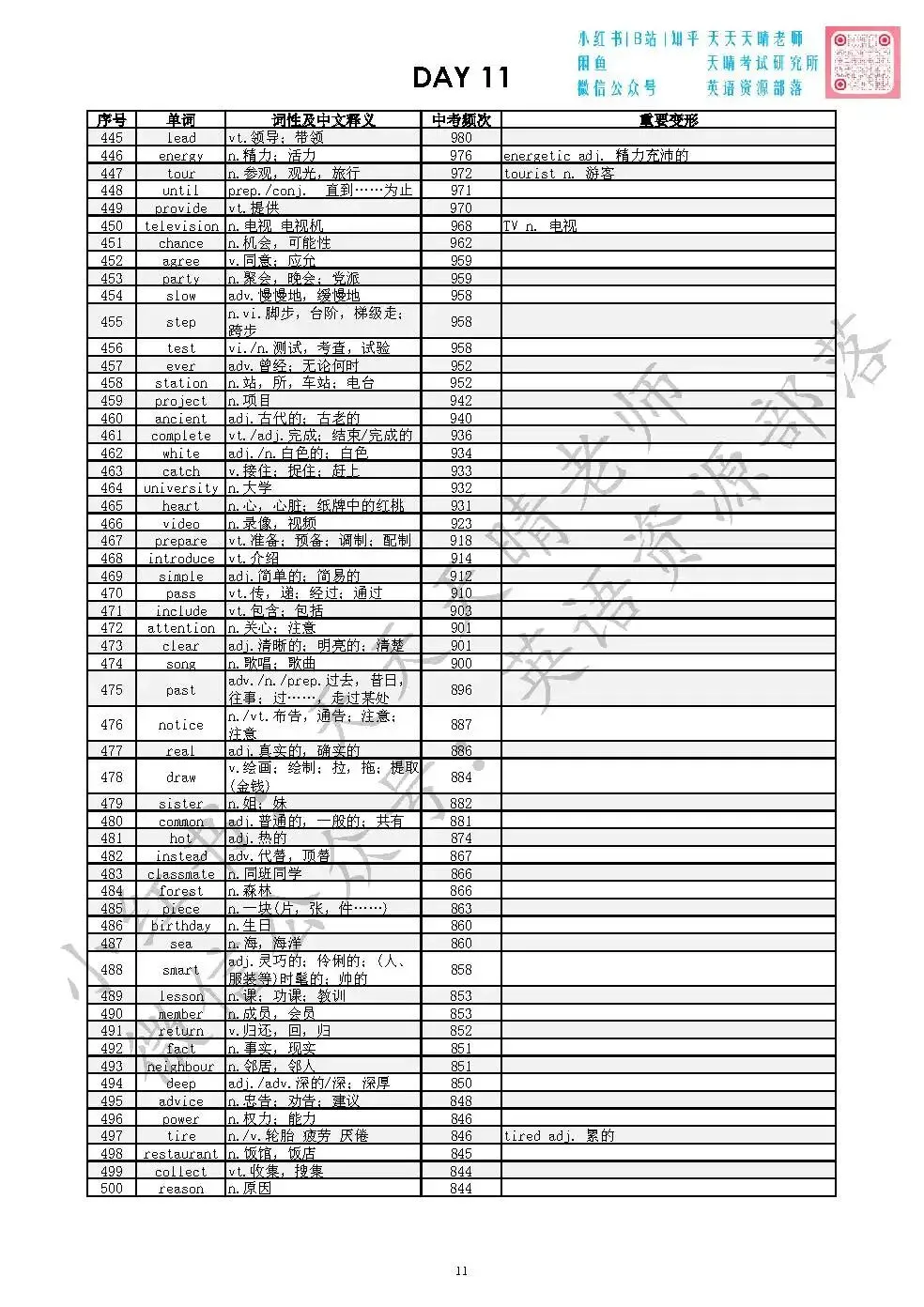 全国十年中考英语真题|词频统计汇编|背会高频词平均80+ 第11张