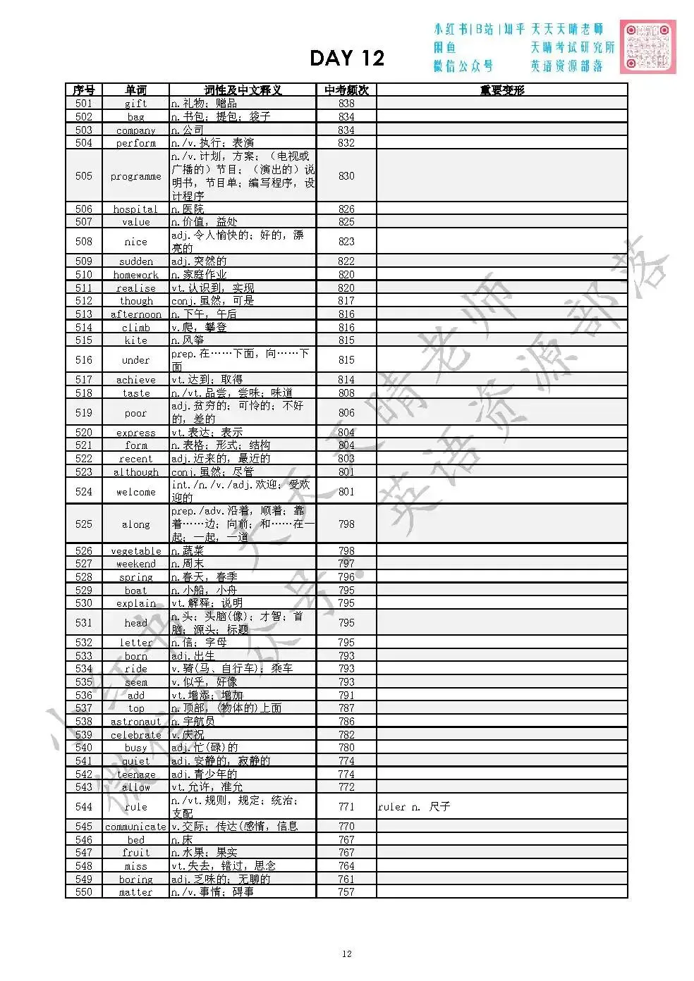 全国十年中考英语真题|词频统计汇编|背会高频词平均80+ 第12张