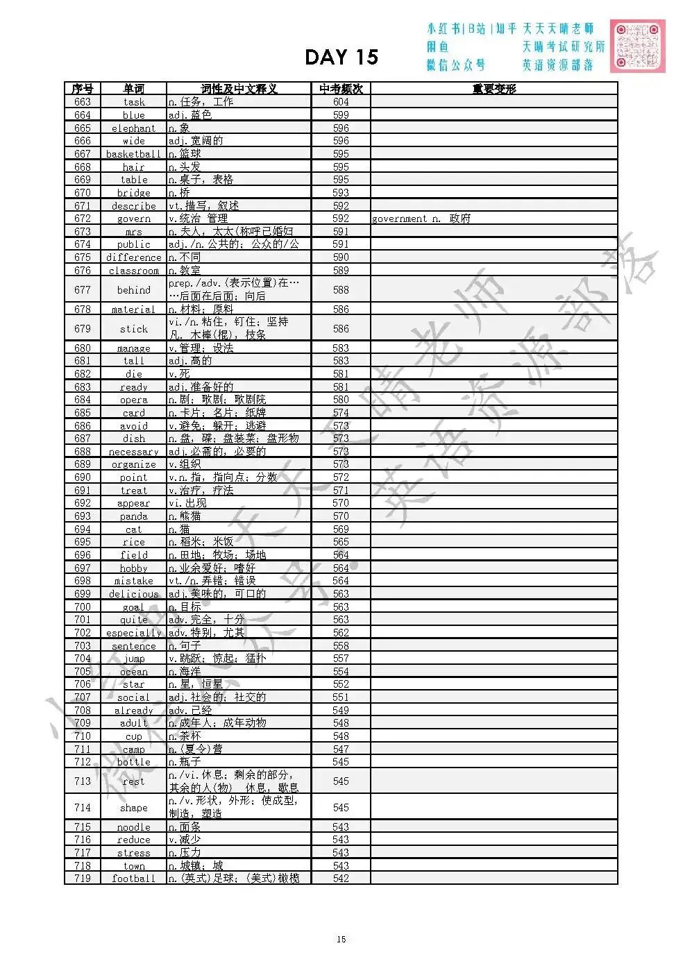 全国十年中考英语真题|词频统计汇编|背会高频词平均80+ 第15张