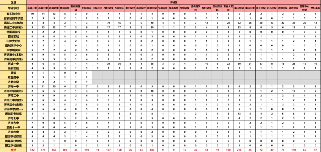 济南中考 “捡漏” 通道!指标生占优质高中 60% 名额,普通初中也能上名校! 第11张