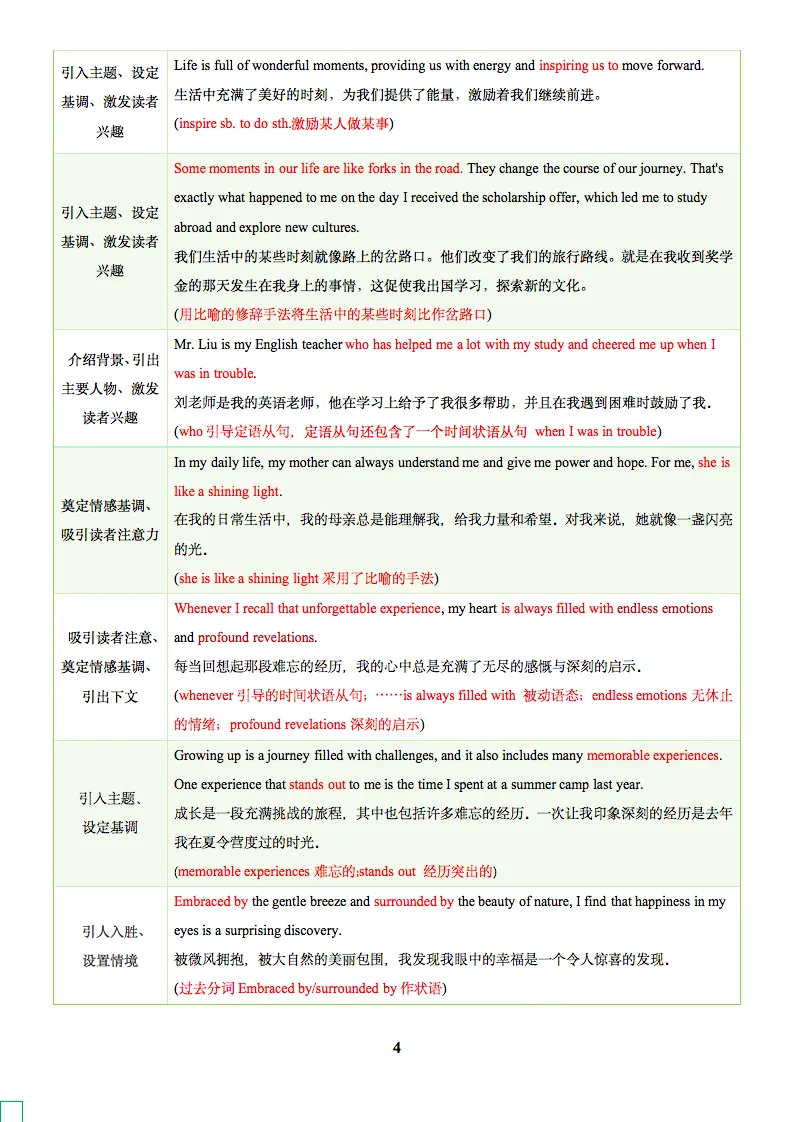 2025中考英语复习知识清单及训练题合集,收藏打印! 第5张