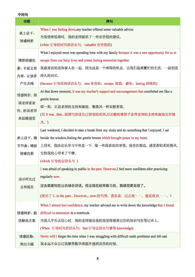 2025中考英语复习知识清单及训练题合集,收藏打印! 第6张