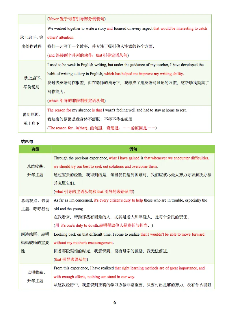2025中考英语复习知识清单及训练题合集,收藏打印! 第7张