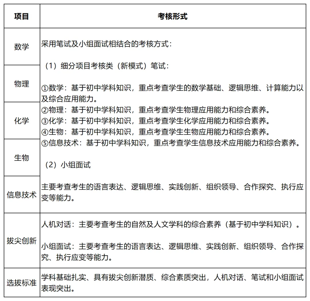 2025年深圳中考自主招生考核内容汇总!附简历模板! 第4张