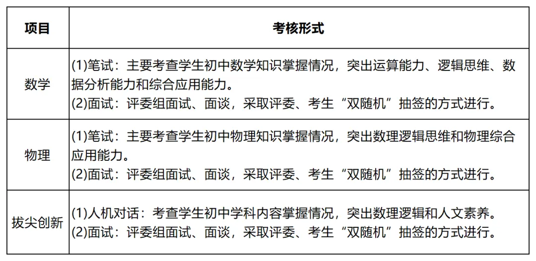 2025年深圳中考自主招生考核内容汇总!附简历模板! 第7张