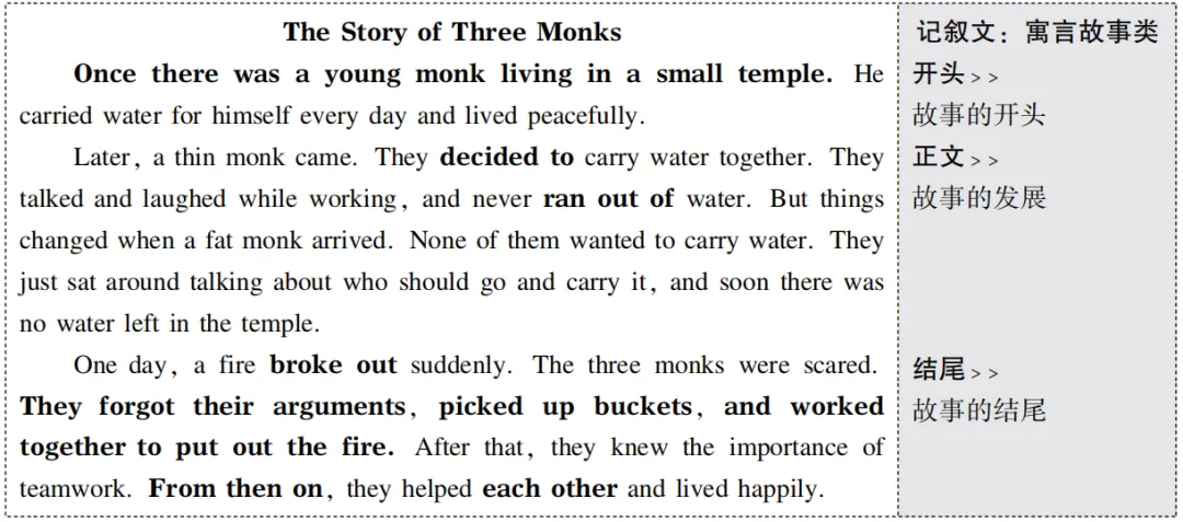 中考英语作文满分范文,主题五:社会服务与人际沟通 第3张 中考英语作文满分范文,主题五:社会服务与人际沟通 第3张