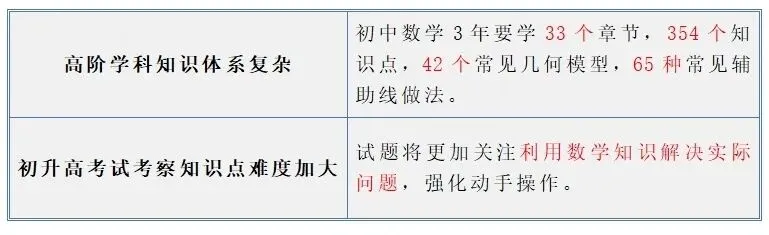 中考数学140条几何公式+12道压轴题,打印出来早晚做一遍,挑战成绩不下115! 第9张 中考数学140条几何公式+12道压轴题,打印出来早晚做一遍,挑战成绩不下115! 第9张