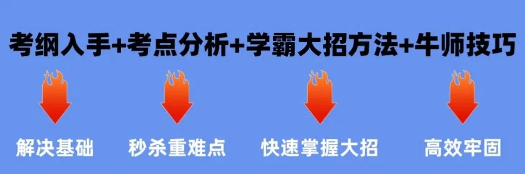 中考数学140条几何公式+12道压轴题,打印出来早晚做一遍,挑战成绩不下115! 第11张 中考数学140条几何公式+12道压轴题,打印出来早晚做一遍,挑战成绩不下115! 第11张