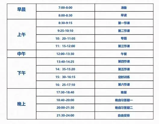 【成都中考】初三一诊结束!多少分可以冲刺四七九等重点高中? 第19张