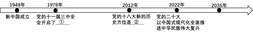 九年级道德与法治中考复习专题1  富强与创新(文末下载) 第5张